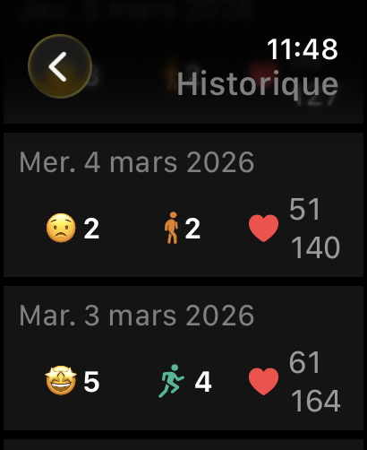 Historique des données